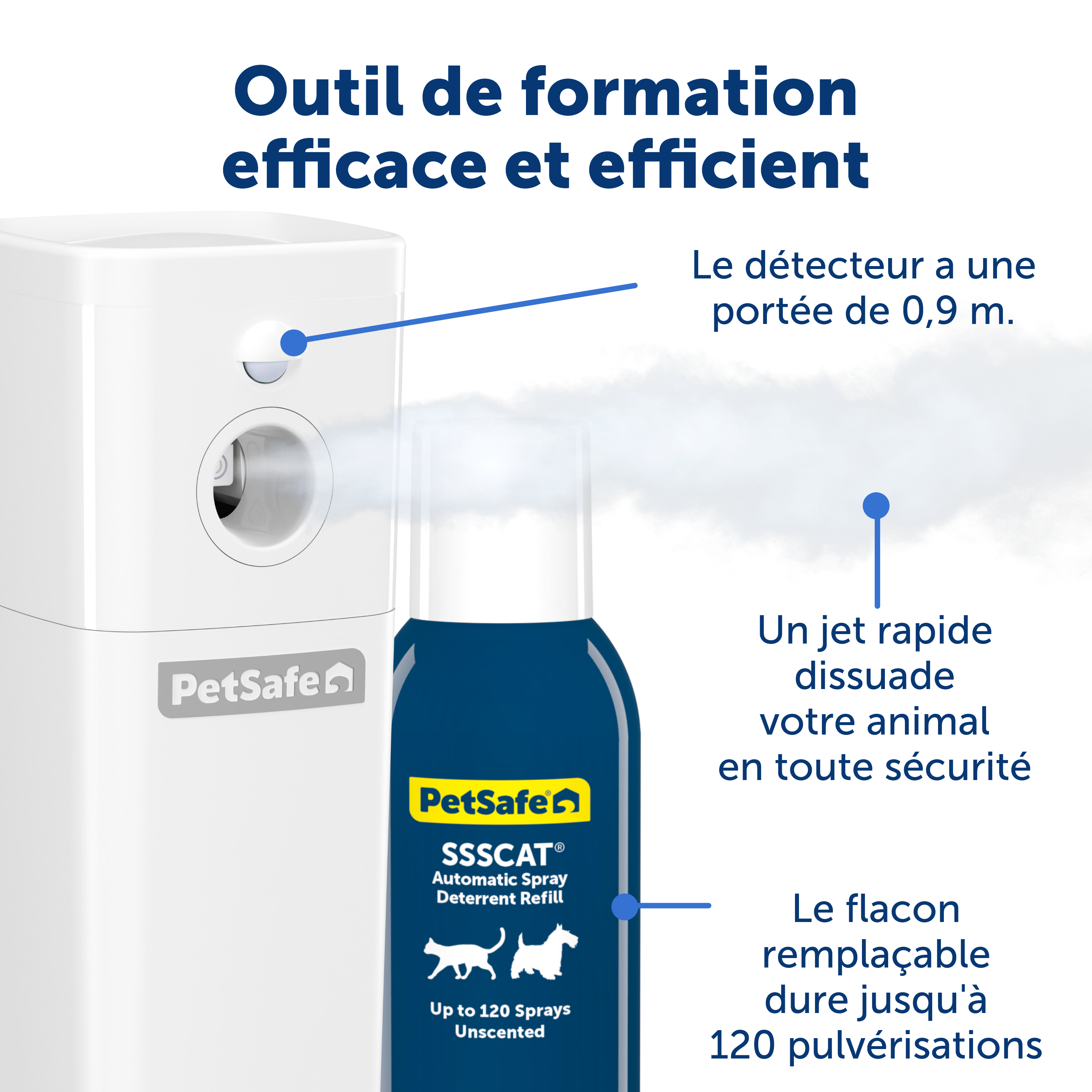 Spray répulsif automatique pour animaux SSSCAT™