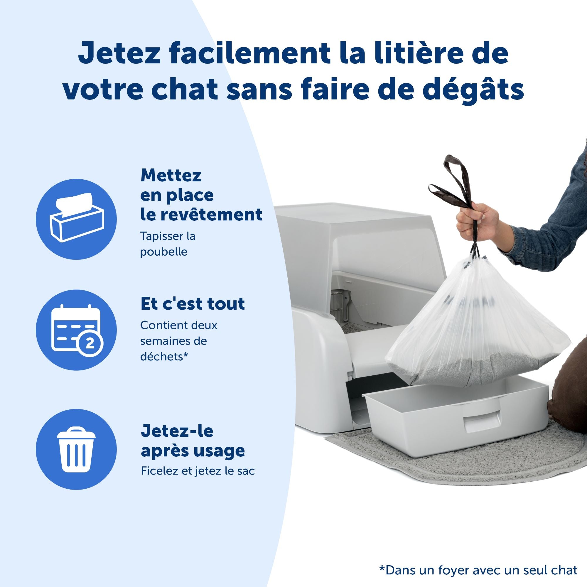 Ensemble couvercle et accessoires de bac à litière agglomérante autonettoyant ScoopFree™